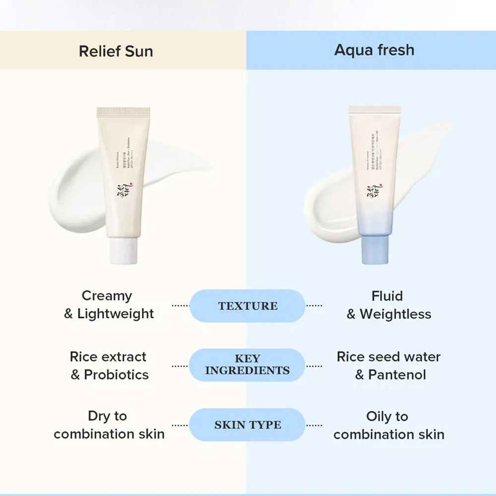 Beauty of Joseon - Relief Sun Aqua-Fresh