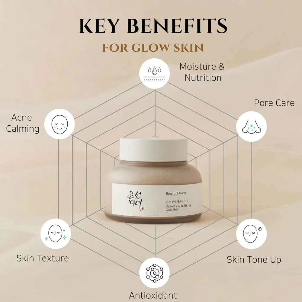 Beauty Of Joseon Rice & Honey Glow Mask